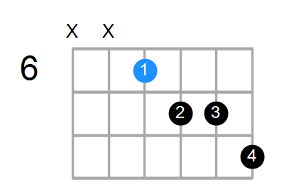 G#7b5 Chord